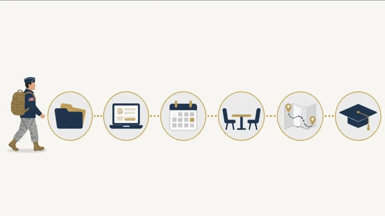 Illustration of six steps from application to graduation, with a veteran walking the path