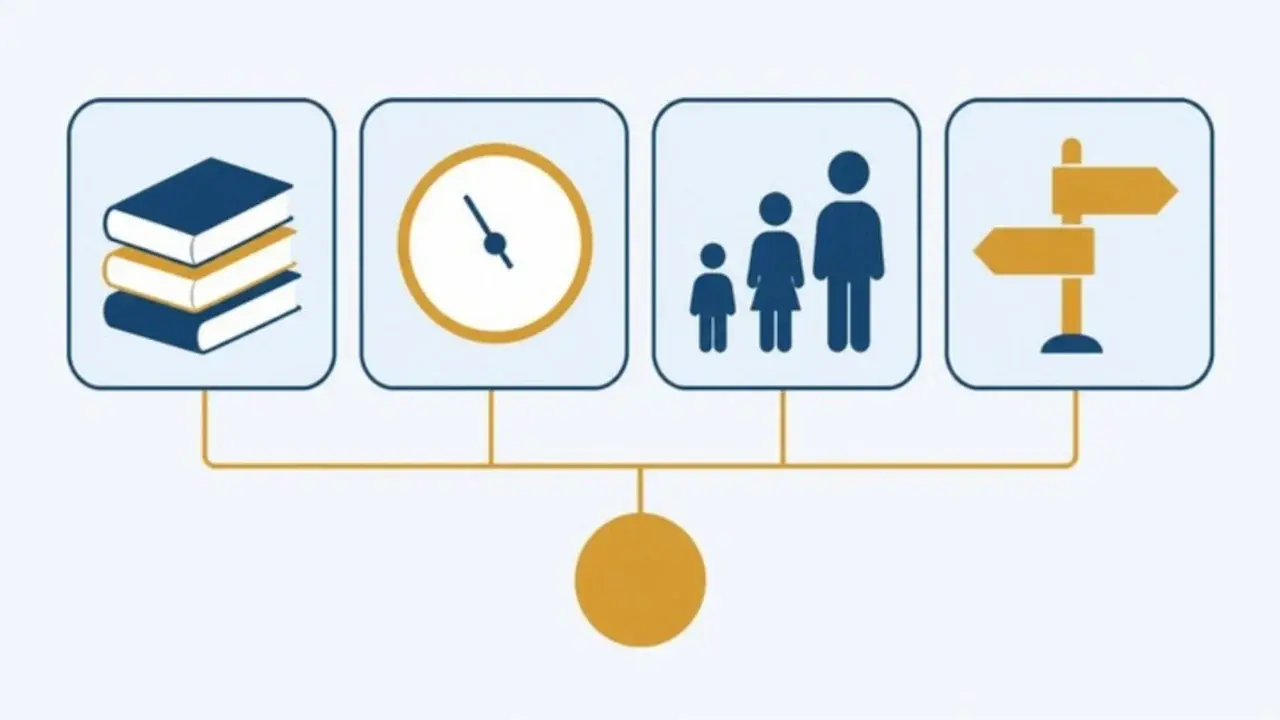 Four icons for what sets a Chapter 31 subsistence allowance: books for training type, a clock for attendance, a family for dependents and a signpost for the rate election